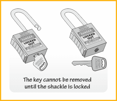 Key Retaining Feature in Padlocks