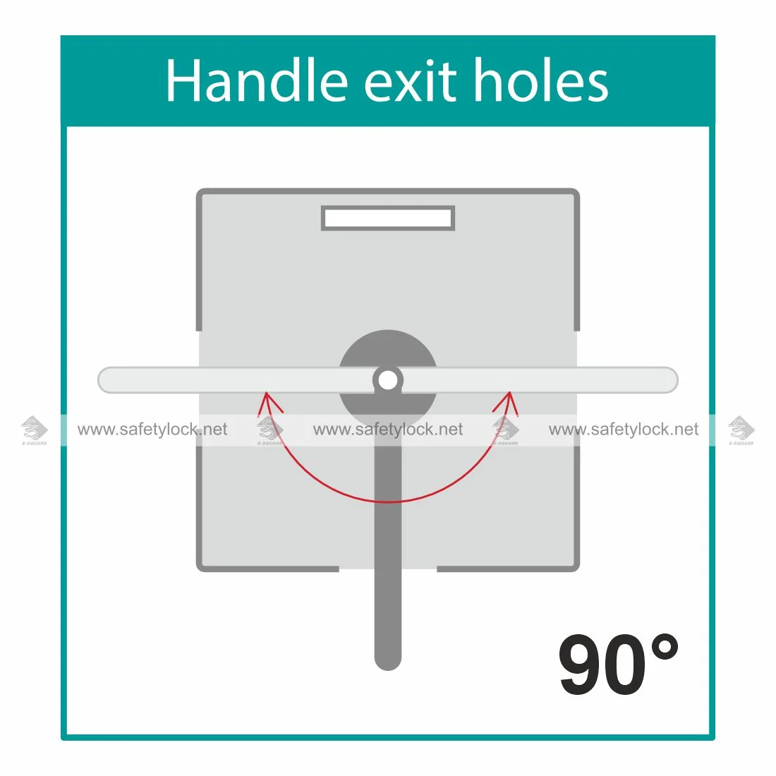 exit holes in electrical panel handle 90 degree