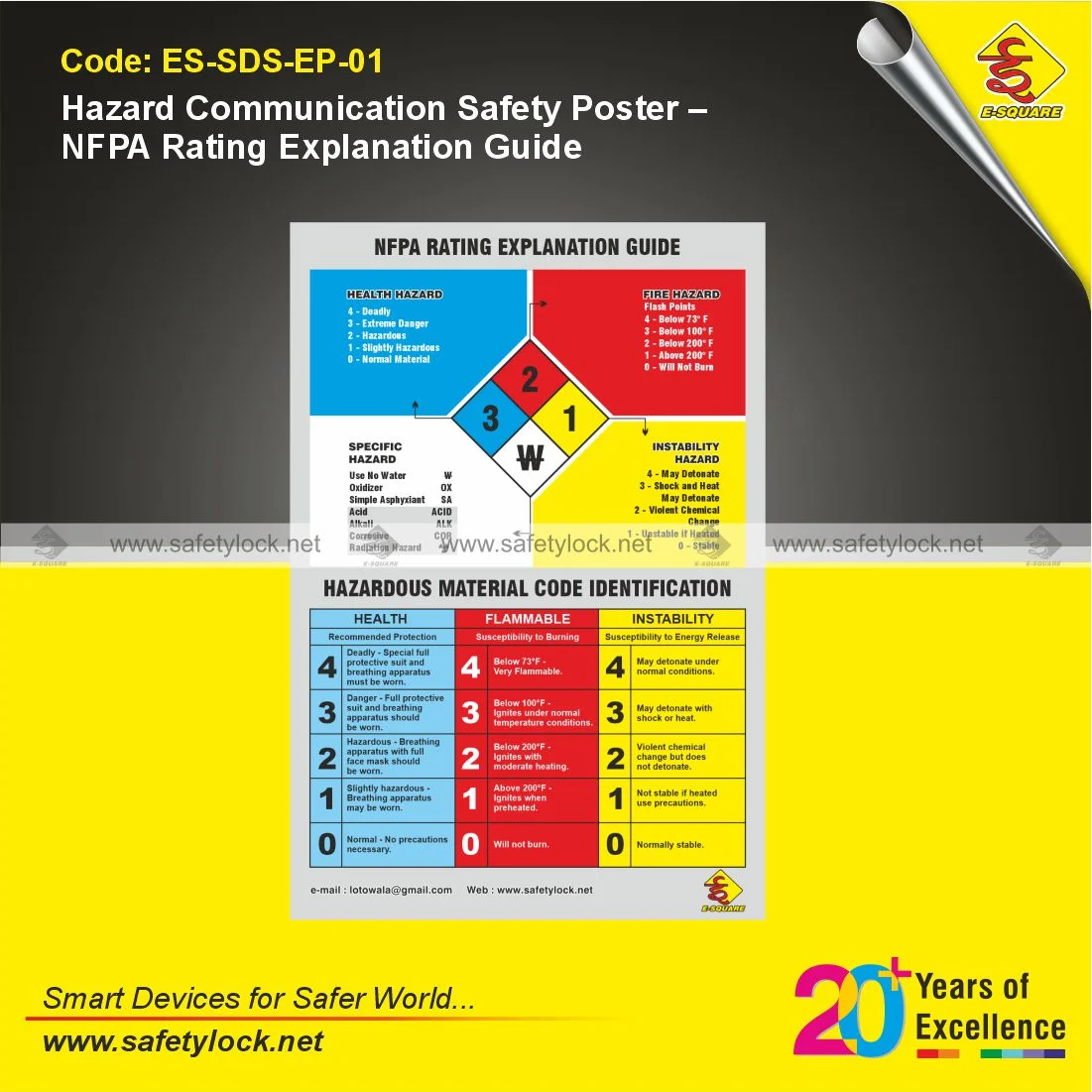 Hazard Communication Safety Poster Featuring NFPA Rating Explanation Guide for Industrial Safety Training