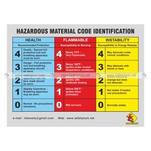 hazardous material code identification placard