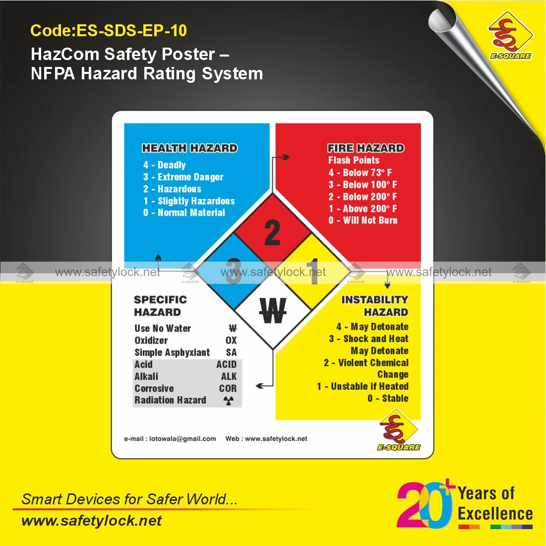 HazCom Safety Poster Explaining the NFPA Hazard Rating System for Workplace Hazard Communication and Safety Training