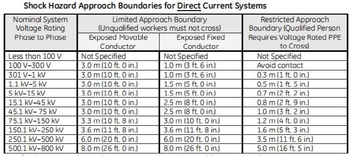 shock hazard approach boundaries for direct current system
