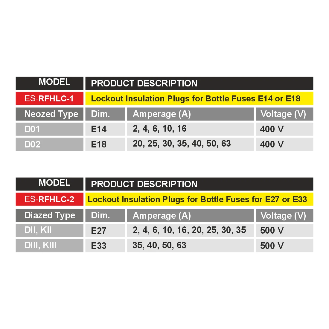 bottle fuse lockout device