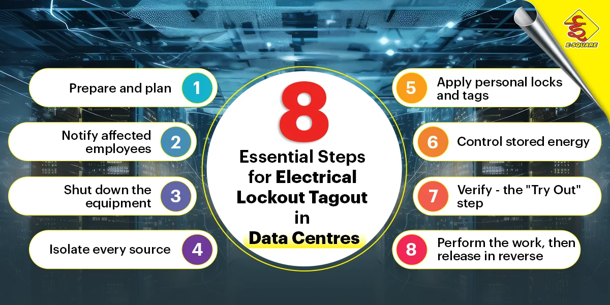 lockout tagout procedure eight steps for data centres