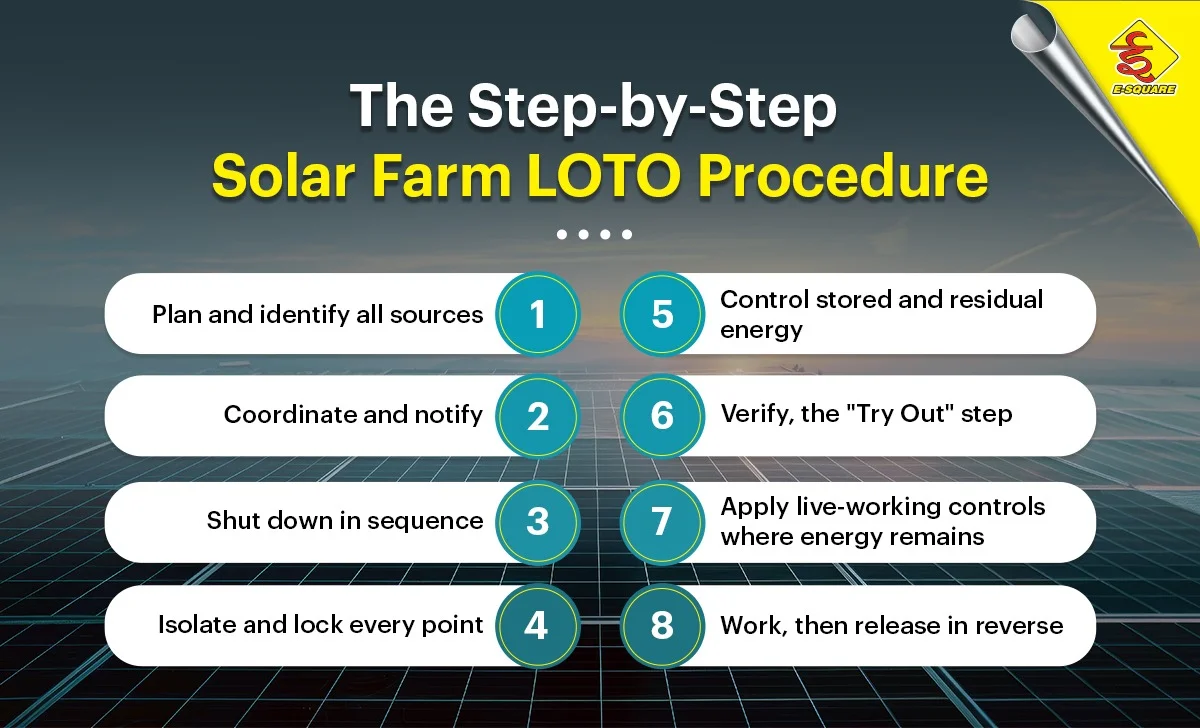 step by step solar farm LOTO procedure